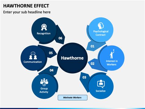 Hawthorne Effect PowerPoint Template - PPT Slides