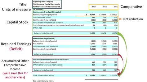 Preparing And Using A Statement Of Stockholder Equity - Slides 1-7 - YouTube