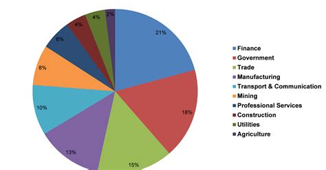 An Overview of the South African Economy’s Structure