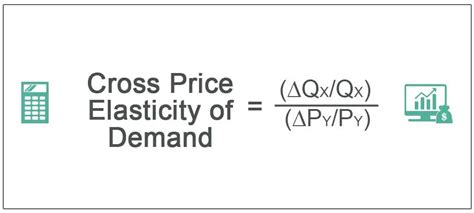 Cross Price Elasticity of Demand - What Is It, Examples. & Uses