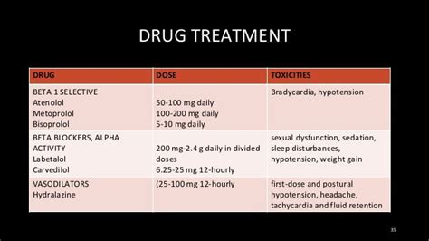 Management of hypertension and hypertensive emergencies.pptx