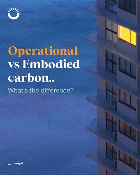 The Planet Mark - Embodied carbon vs. operational carbon....