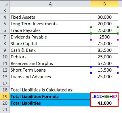 Balance Sheet Formula | Calculator (Excel template)