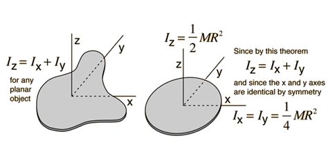 Perpendicular Axis Theorem | Theorems, Perpendicular, Sample resume