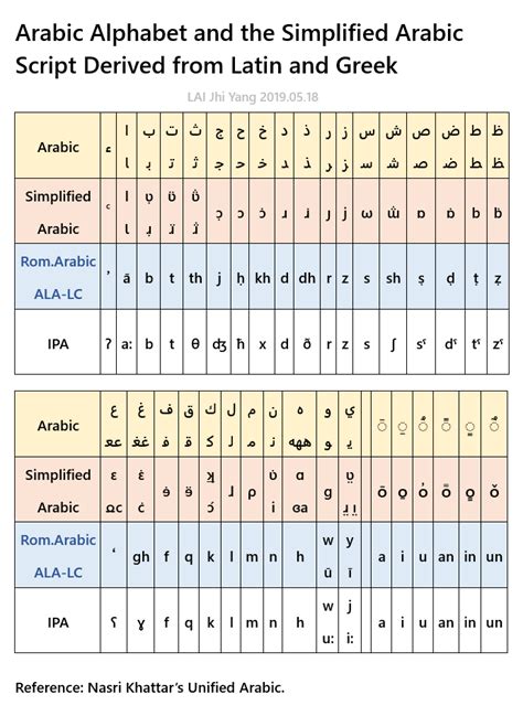 International Phonetic Alphabet, IPA‧ Voice Onset Time, VOT‧ and Simple Phonetics |音標‧記音‧拼音 ...