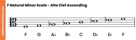 F Minor Scale: Natural, Harmonic And Melodic