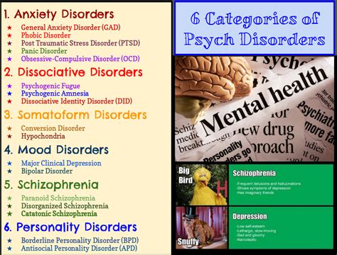 types of mental health disorders | Mental Health Tips