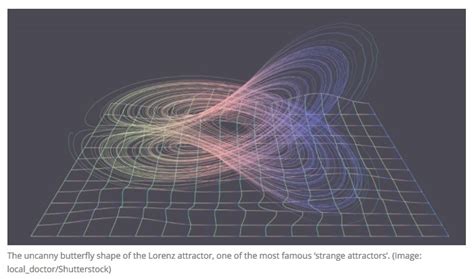 Lorenz attractor / Chaos theory — Are.na