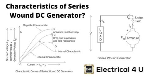 Load Characteristics Of Dc Series Motor Experiment | Webmotor.org