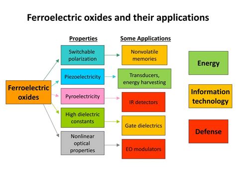 PPT - Electrically driven phenomena in ferroelectric materials Alexei Grigoriev PowerPoint ...