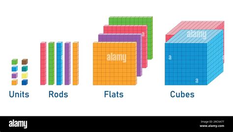 Place value base 10. Units, rods, flats and cubes. Base ten blocks for kids preschool. Vector ...