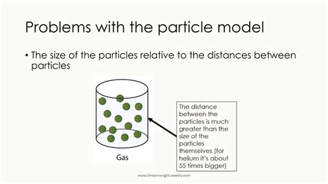 Gas Particle Model