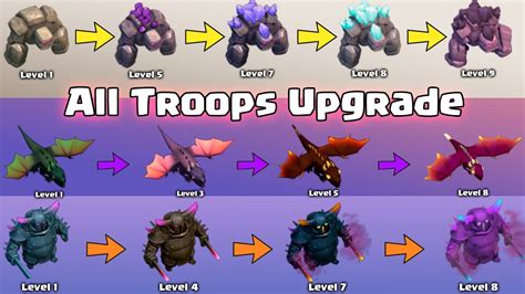 Clash Of Clans Max Levels Chart