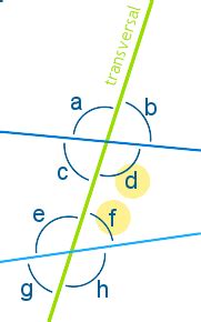 Consecutive Interior Angles Definition (Illustrated Mathematics Dictionary)