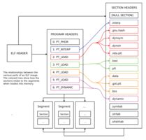 Elf Quest » Linux Magazine