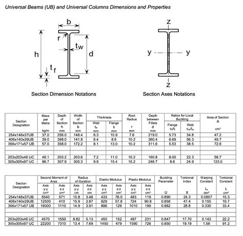 Universal Column Sizes - Design Talk