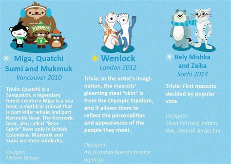 All the Modern Olympic Mascots in One Adorable Infographic - Sports ...