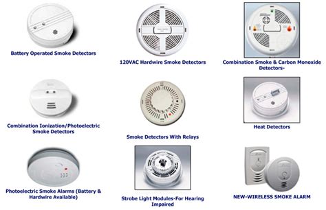 Smoke Detectors - ReHome Inspections | Blog