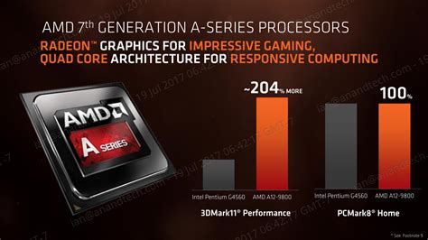 25 ++ amd a12-9800 radeon r7 gaming 247964-Amd a12-9800 radeon r7 gaming