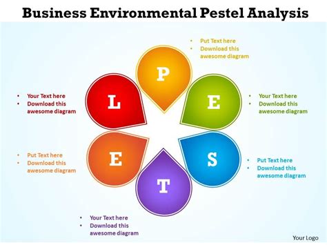 business environmental pestel analysis powerpoint diagram templates graphics 712 | Presentation ...