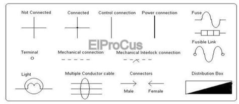 Types of Electrical Schematic Symbols With Explanation at a Glance