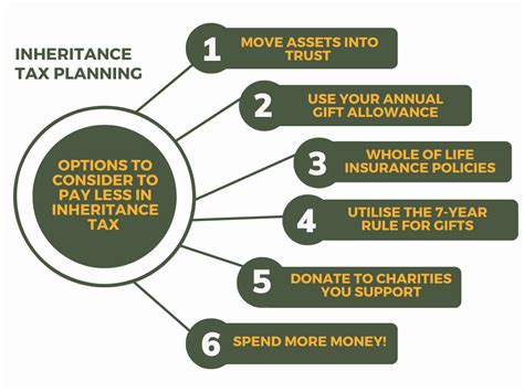 Inheritance Tax Planning | Sunny Avenue