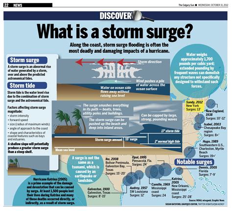 Pin on Infographics