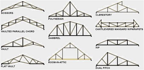 Types Of Roof Ceiling - Design Talk