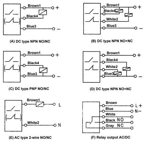 Diffuse Reflective Photoelectric Sensor & Photoelectric Switch | ATO.com