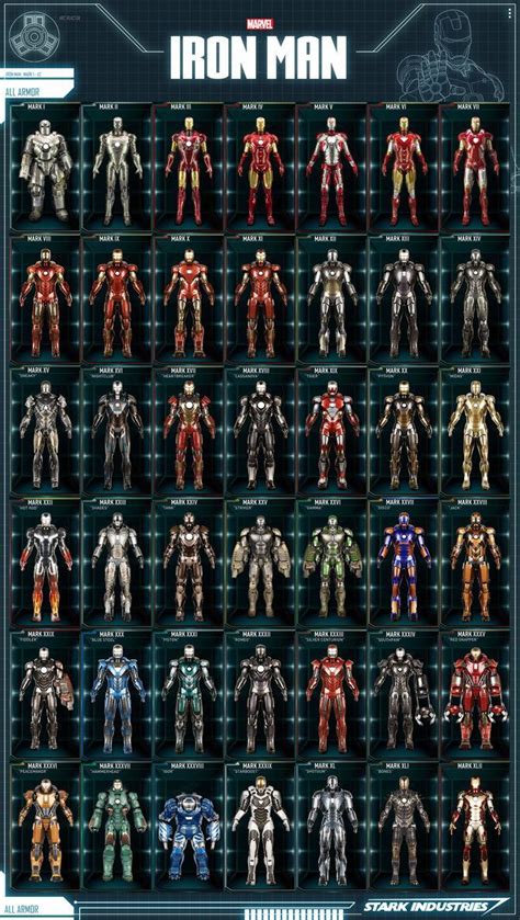 Ironman Suits | Pahlawan marvel, Pemandangan kota, Pahlawan super