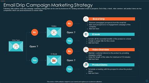 Email Drip Campaign Marketing Strategy | Presentation Graphics | Presentation PowerPoint Example ...