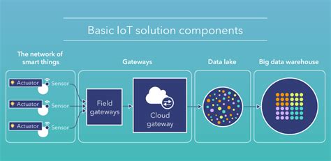 IoT for Smart Cities: Use Cases and Implementation Strategies