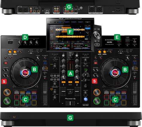 VirtualDJ - Hardware Manuals - Pioneer DJ - XDJ-RX3 - Layout