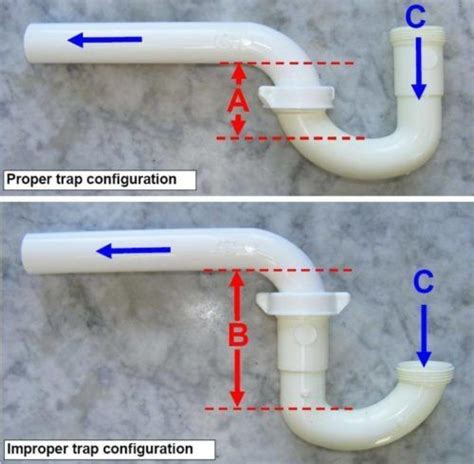 P-traps-installing them properly - Charles Buell Consulting LLC