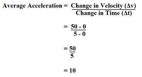 How To Calculate Acceleration Calculator