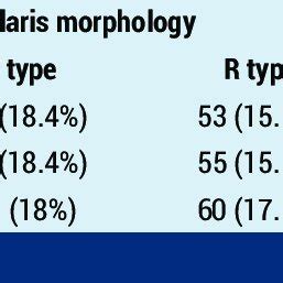 Intra-and interobserver reliability table for incisura fibularis... | Download Scientific Diagram