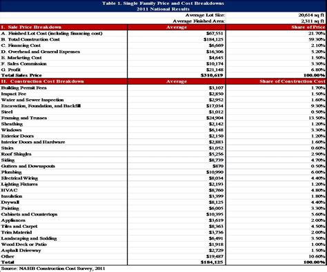 House Construction Cost Spreadsheet With Example Of House Construction ...