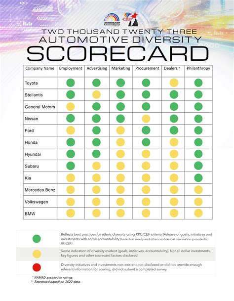 2023-Scorecard-Page - North Dallas Gazette