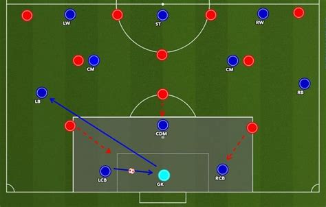 The New Goal Kick rule change: A Primer