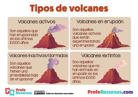 Los volcanes | Ciencias Sociales para Niños de Primaria