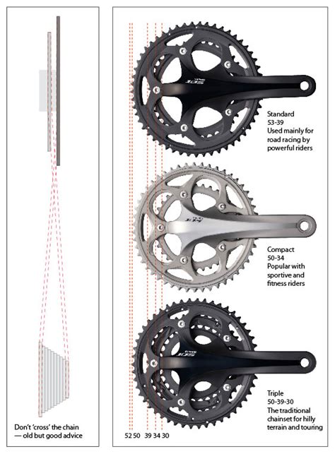 Shimano Bike Gears Explained | vlr.eng.br