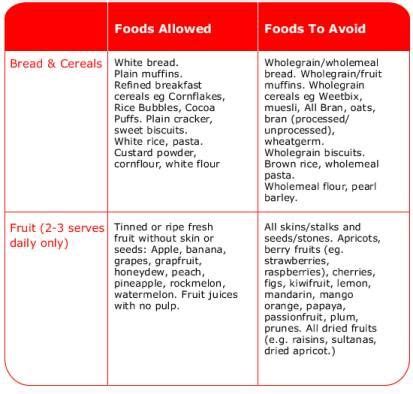 Low Residue Diet Colonoscopy - TOP 70 BEST DIET