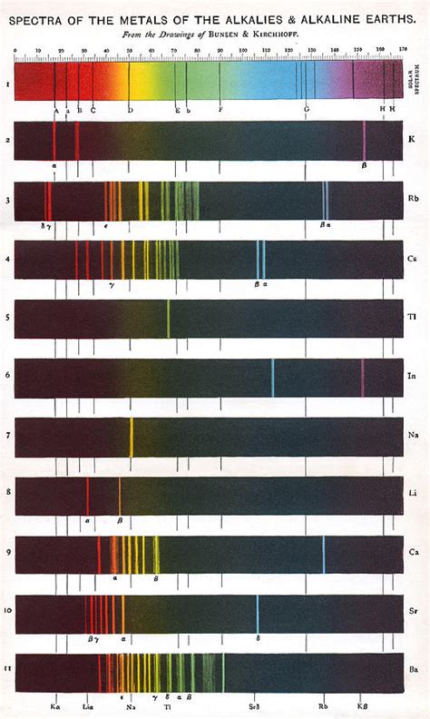 Flame Emission Spectra Of Alkali Metals by Science Photo Library