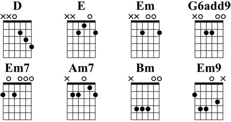 Ultimate Open G Tuning Resource: Chords, Songs, TAB, PDF - Guitar Gear ...