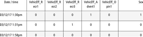 Contingency table generated from data | Download Scientific Diagram