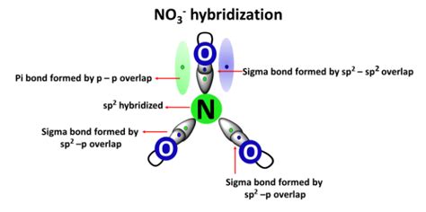 NO3- lewis structure, molecular geometry, bond angle, hybridization