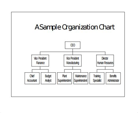 Simple Small Business Organizational Chart