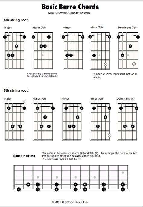 Bar Chords For Beginners - Sheet and Chords Collection