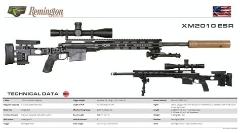 Remington Defense - Remington XM2010 ESR Zombie Weapons, Remington 700 ...