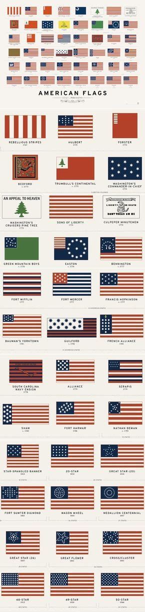 American Flags as USA acquired gained states of adding to original 13 ...